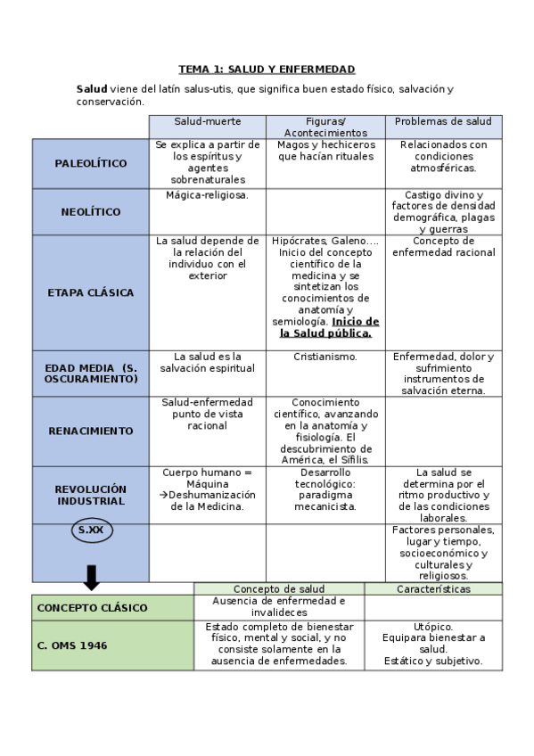 Miniatura del documento APUNTES.docx