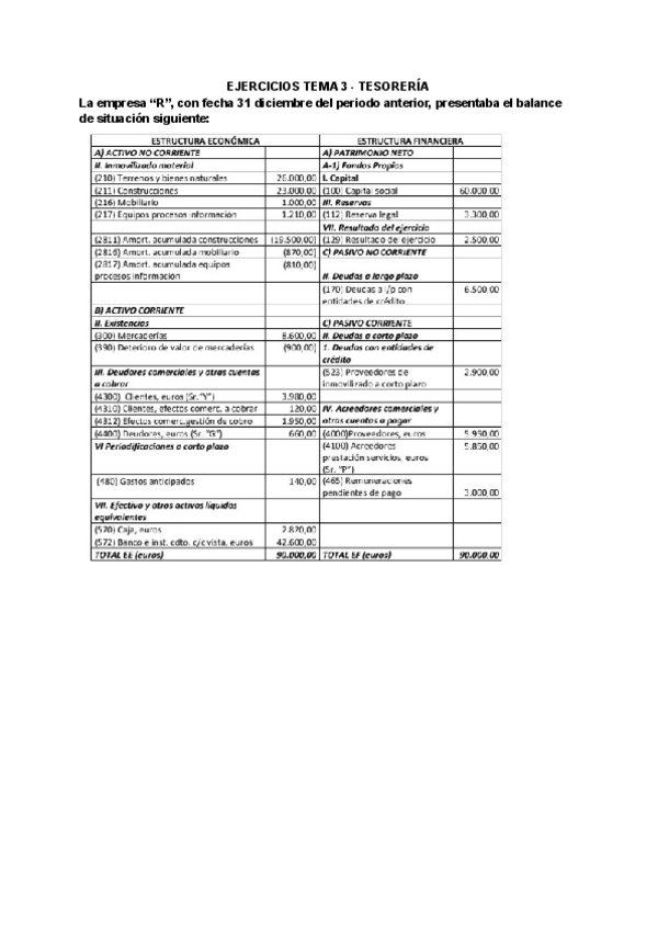 Miniatura del documento Ejercicios-T3-Contabilidad.pdf