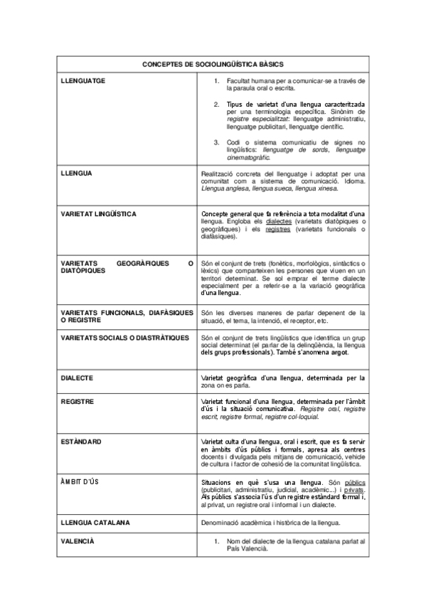 Miniatura del documento Sociolinguisticaconceptessolucionari.pdf