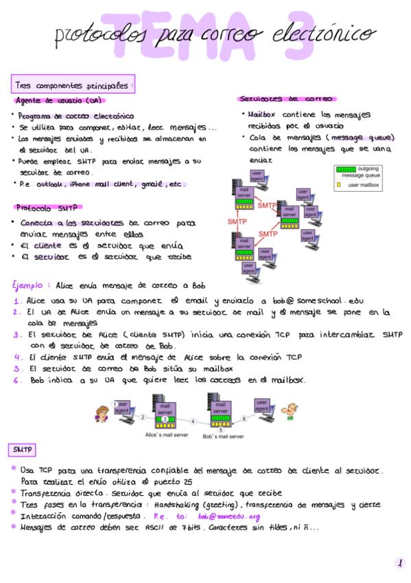 Miniatura del documento Tema-3-CorreoElectronico.pdf