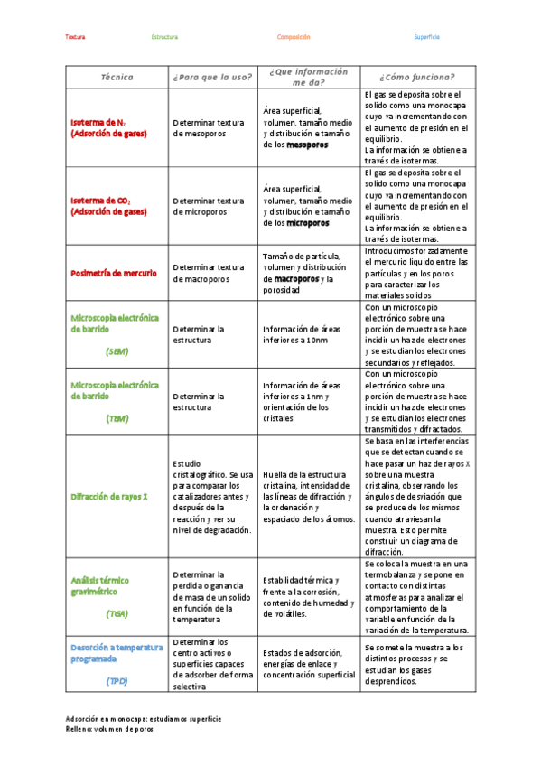 Miniatura del documento Resumen-tecnicas-de-caracterizacion.pdf