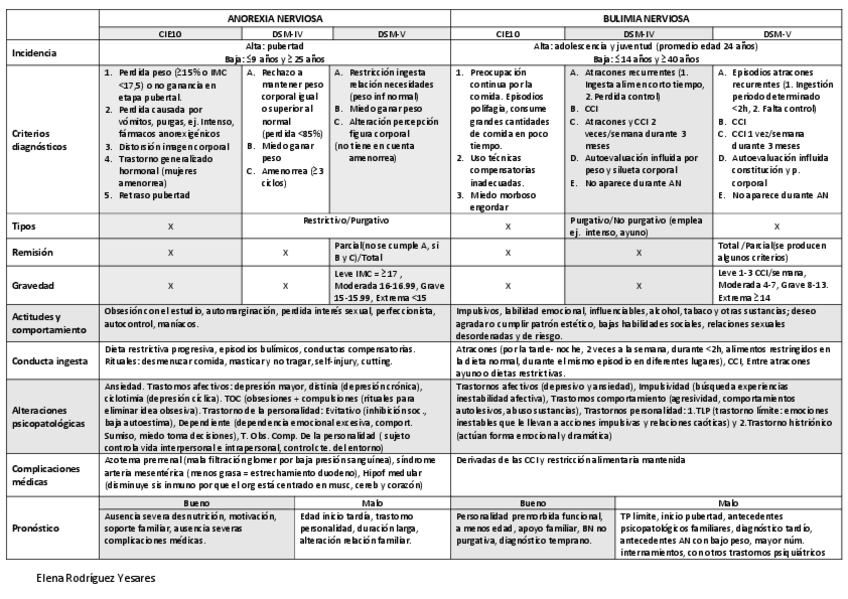 Miniatura del documento TABLA AN Y BN.pdf