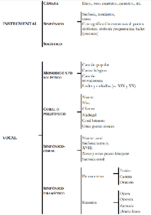Miniatura del documento Generos-musicales.pdf