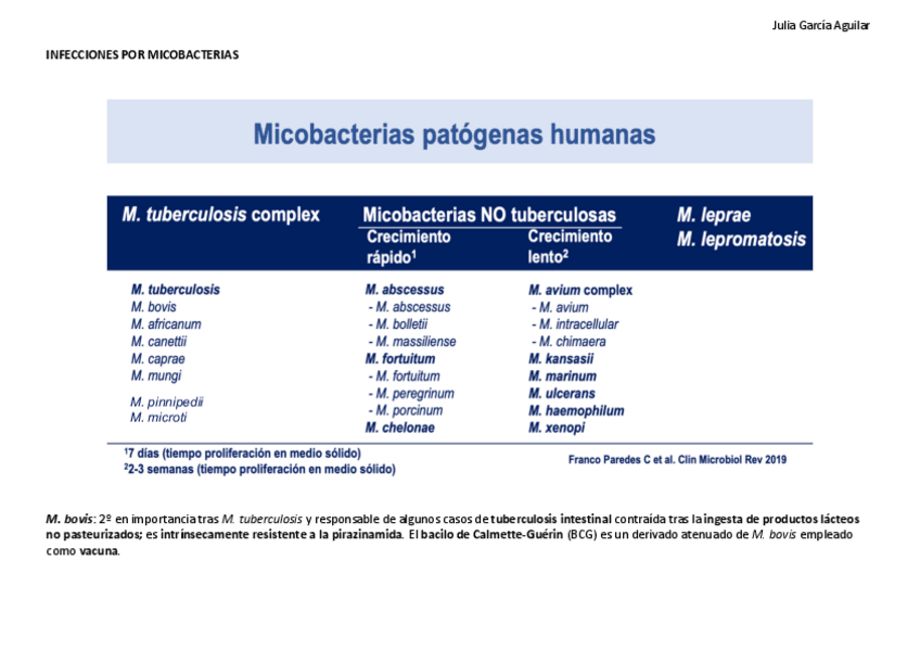 Miniatura del documento MICOBACTERIAS.pdf