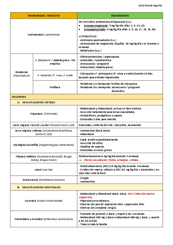 Miniatura del documento TRATAMIENTOS-PARASITOS.pdf