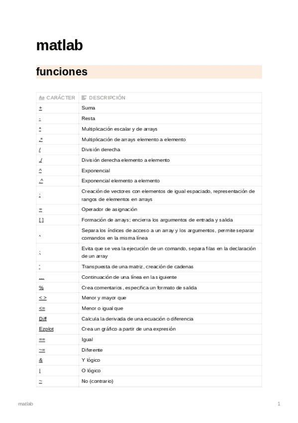 Miniatura del documento matlab.pdf