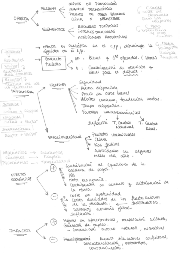 Miniatura del documento ESQUEMA-DE-LAS-PREGUNTAS-DE-EXAMEN-MAS-USUALES-ESTRUCTURA-DE-MERCADO.pdf