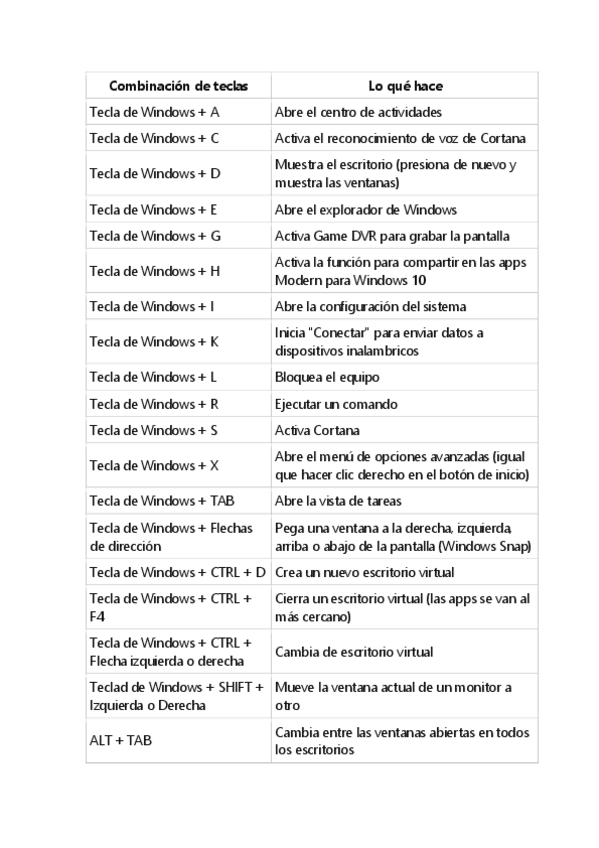 Miniatura del documento Combinacion-de-teclas-2.pdf