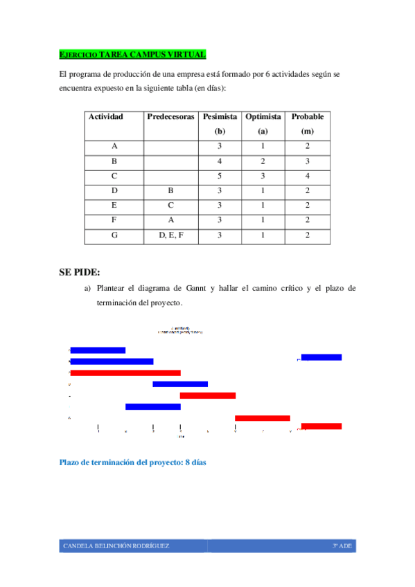 Miniatura del documento Ejercicio-PERT-TAREA.pdf