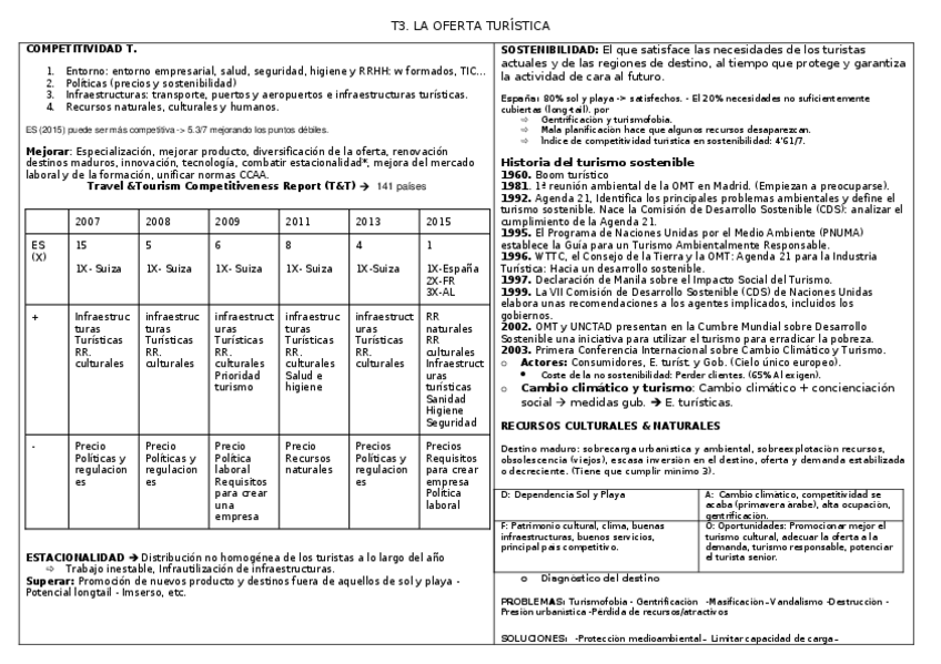 Miniatura del documento TGmindmap (1).pdf.docx