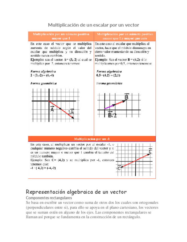 Miniatura del documento Multiplicacion-de-un-escalar-por-un-vector.pdf