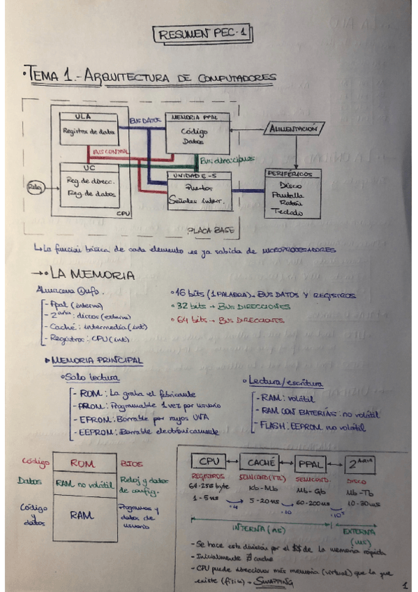 Miniatura del documento Resumen-teoria-T1-T2.pdf