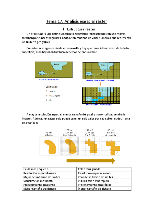 Miniatura del documento Tema-17-Analisis-espacila-raster.pdf