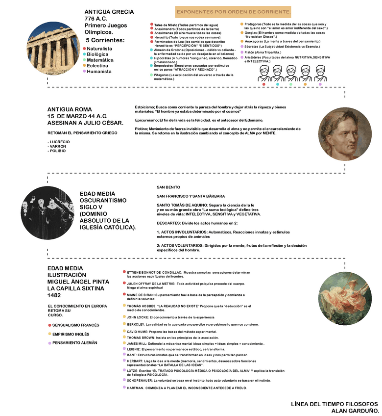 Miniatura del documento linea-tiempo-copia.pdf