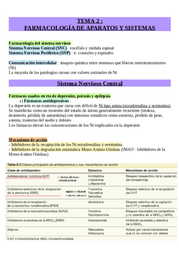 Miniatura del documento TEMA-2-farmacologia-de-aparatos-y-sistemas.pdf
