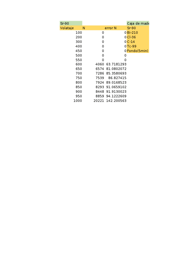 Miniatura del documento Geiger-Muller.xlsx
