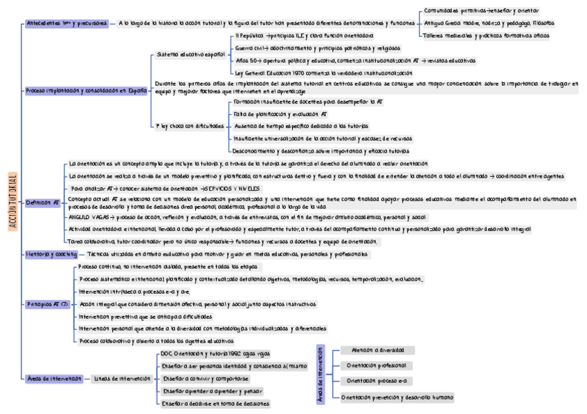 Miniatura del documento esquema-AT.pdf