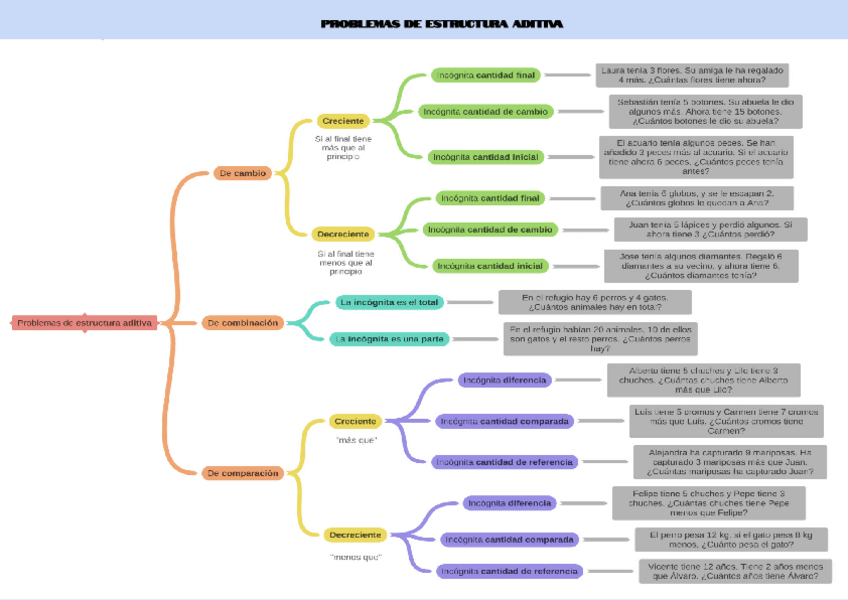 Miniatura del documento Esquema-tema-1-Clasificacion-de-los-problemas-1.pdf