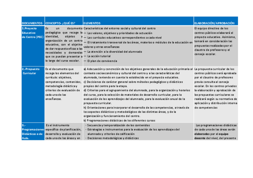 Miniatura del documento tema-4-tabla-docuemntos-constitucionales-examen.pdf