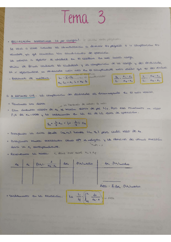 Miniatura del documento Resolucion-problemas-tema-3-DOS.pdf
