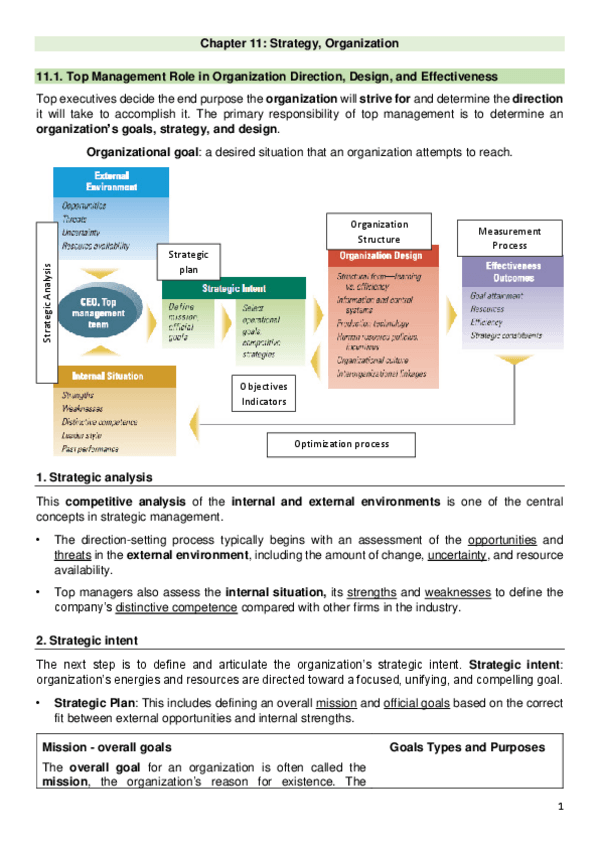 Miniatura del documento Topic-11-Management-and-Organization.pdf