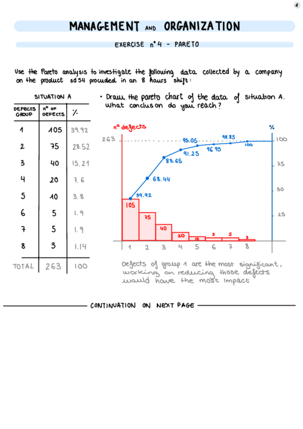 Miniatura del documento Exercise-4-Pareto-Chart.pdf