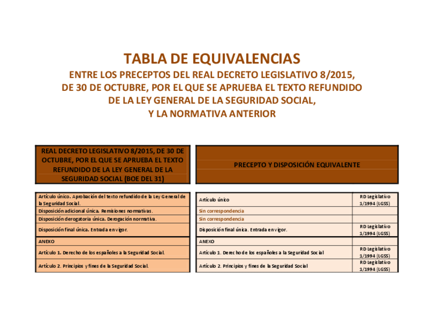 Miniatura del documento Tabla_equivalencia_LGSS_.pdf