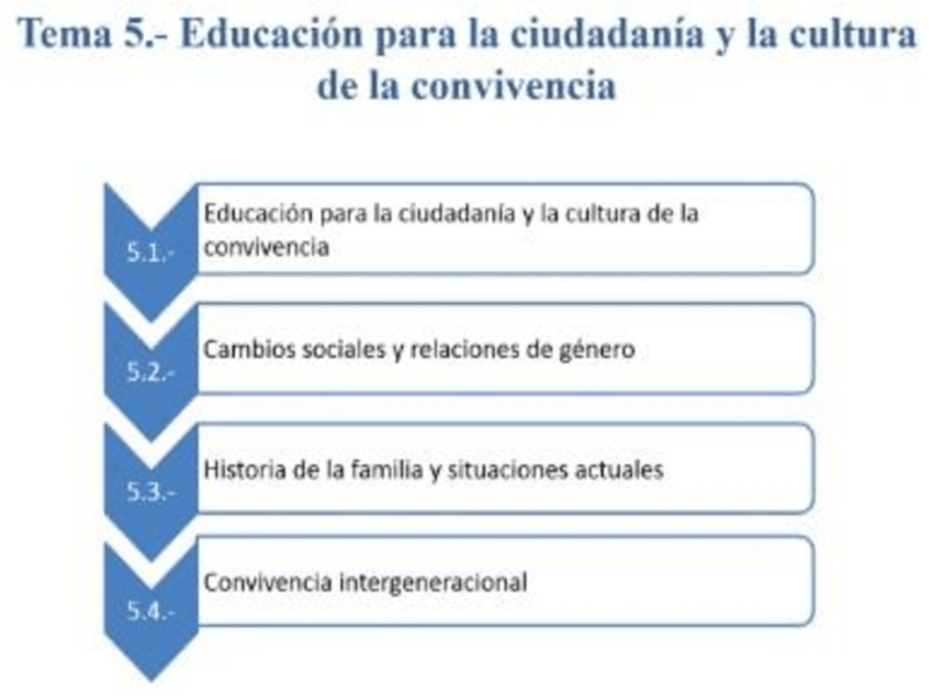 Miniatura del documento Diapositivas-tema-5-ccss-II.pdf