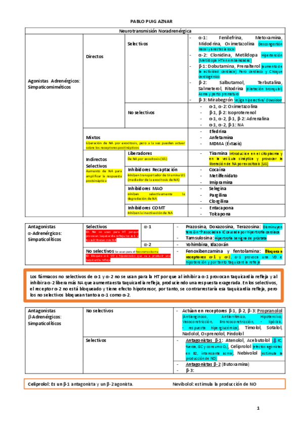 Miniatura del documento Farmacos-Farma.pdf