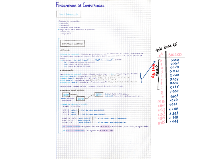 Miniatura del documento FC-Combinacionales.pdf