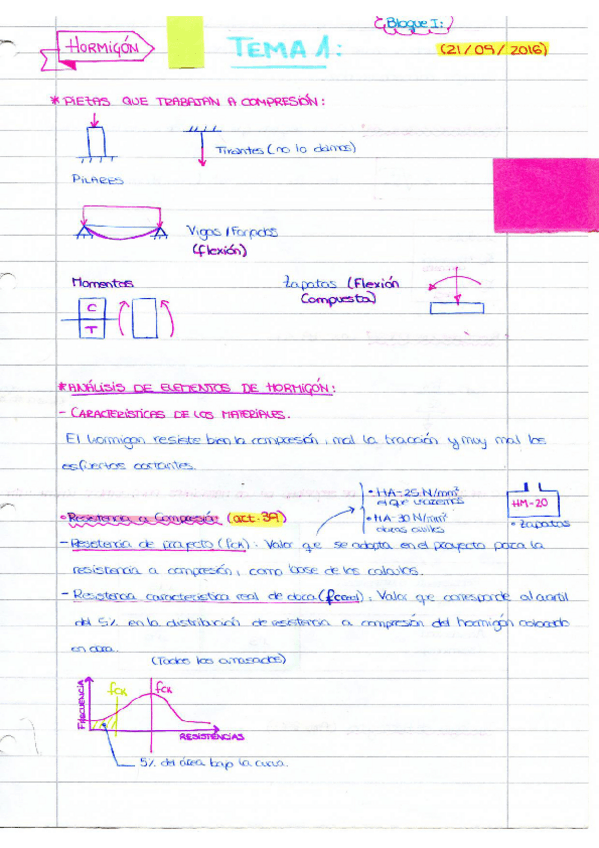 Miniatura del documento APUNTES HORMIGÓN BLOQUE I Y BLOQUE II.pdf