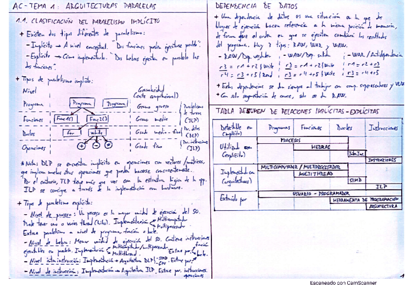 Miniatura del documento AC-Tema-1-Paracetamol.pdf