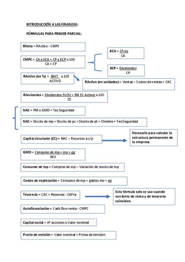 Miniatura del documento Fórmulas Primer Parcial.pdf