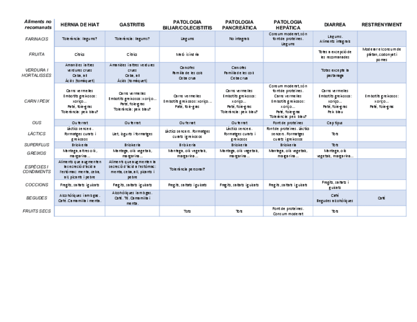 Miniatura del documento Taula-Dietes-Nutricio.pdf