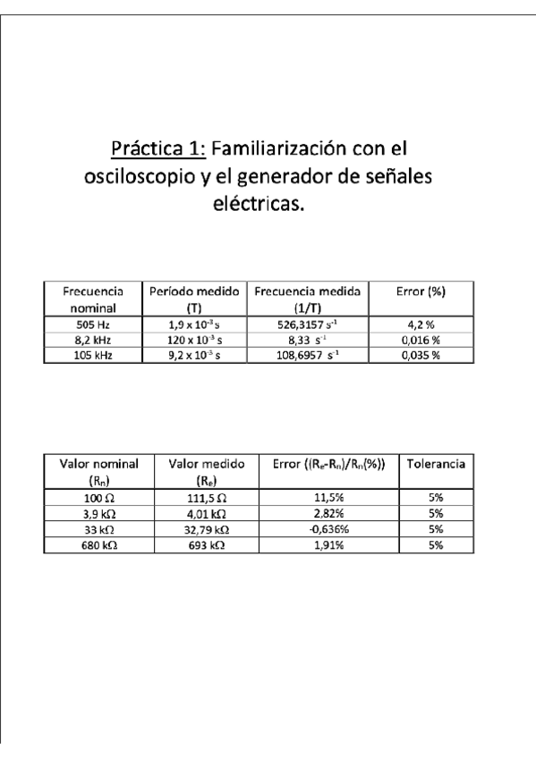 Miniatura del documento Practicas-Fisica-II.pdf