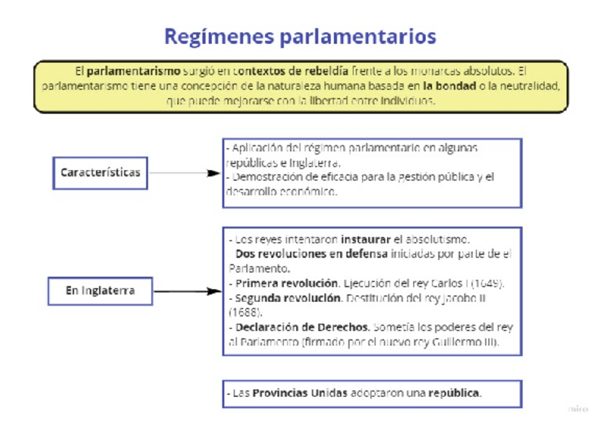 Miniatura del documento Regimenes-paaarlamentarios.pdf
