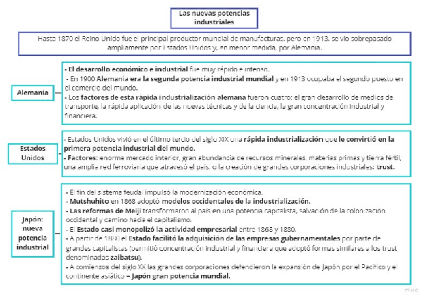 Miniatura del documento las-nuevas-potencias-industriales.pdf