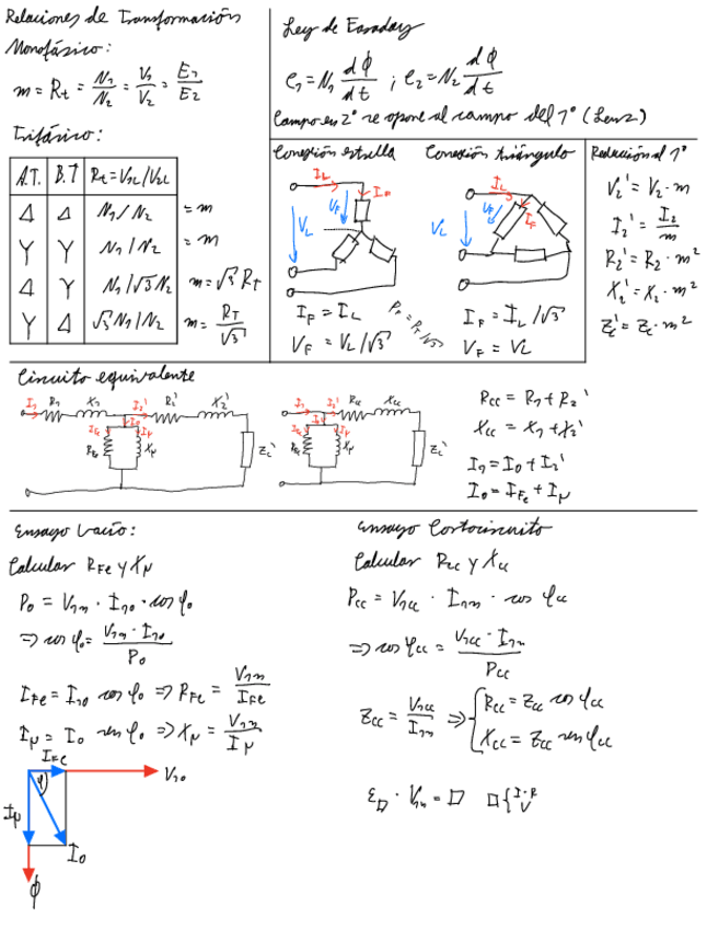 Miniatura del documento Formulario-ME-Parcial-1.pdf