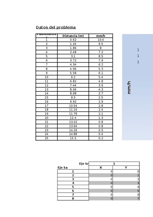 Miniatura del documento P3-ASPERSION.xlsx