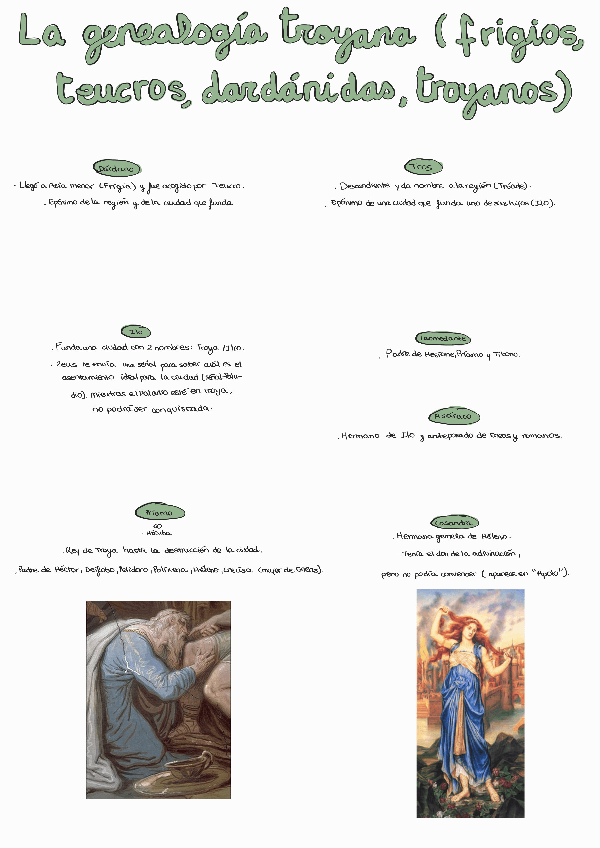 Miniatura del documento Genealogia-Troyana220307181547.pdf