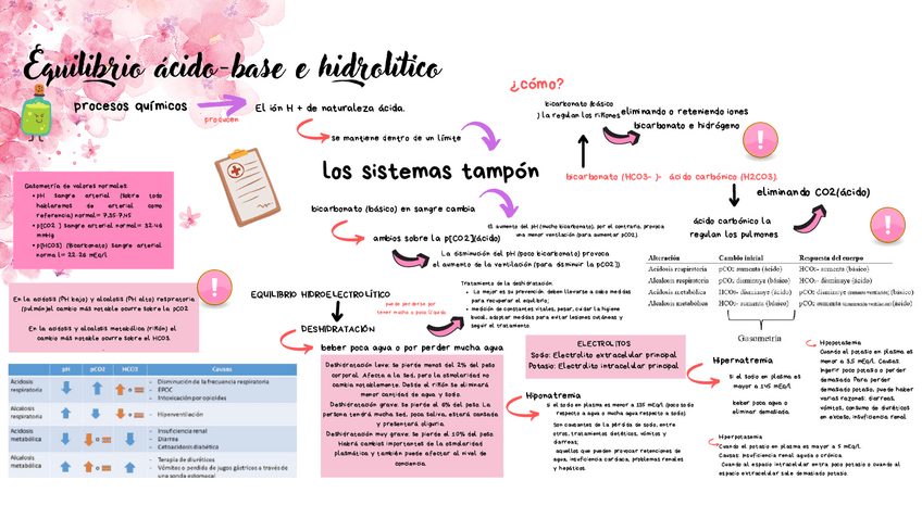 Miniatura del documento tema-5-acido-base.pdf