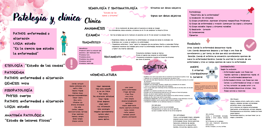 Miniatura del documento TEMA-1-PATOLOGIA.pdf