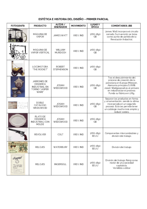 Miniatura del documento Identificacion-Productos-1er-Parcial.pdf