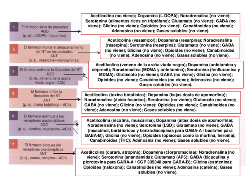 Miniatura del documento Cuadro-Sustancias.pdf