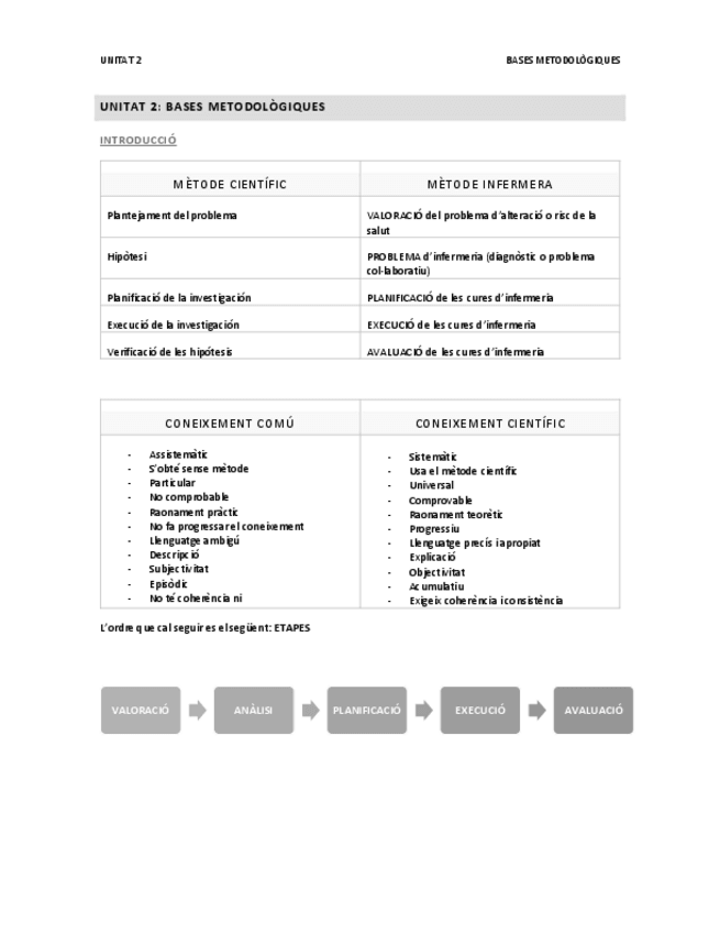 Miniatura del documento U2-Bases-Metodologiques.pdf