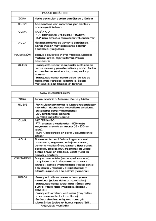 Miniatura del documento paisajes-peninsula.pdf