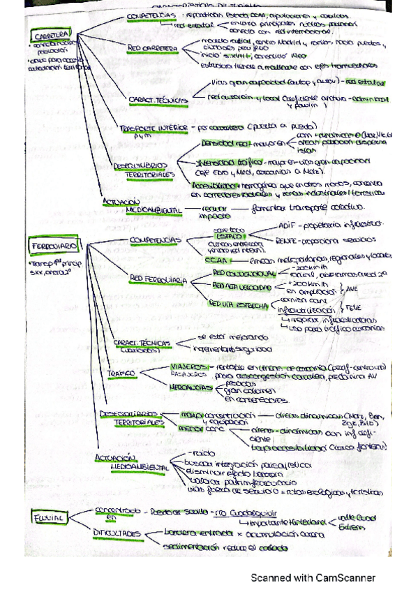Miniatura del documento Esquema-modos-de-transporte.pdf