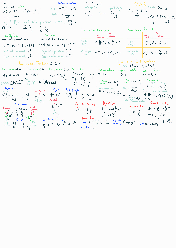 Miniatura del documento Formulario-termodinamica-220421160917-1.pdf