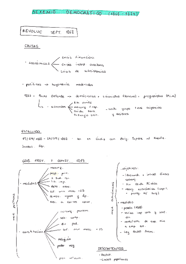 Miniatura del documento resumen-sexenio-democratico.pdf