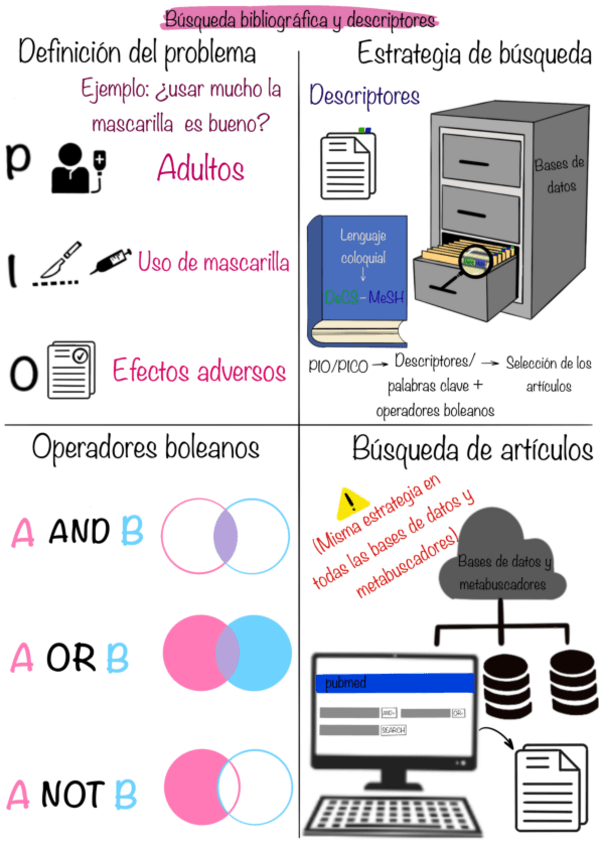 Miniatura del documento Visual-Thinkings-Unidos.pdf